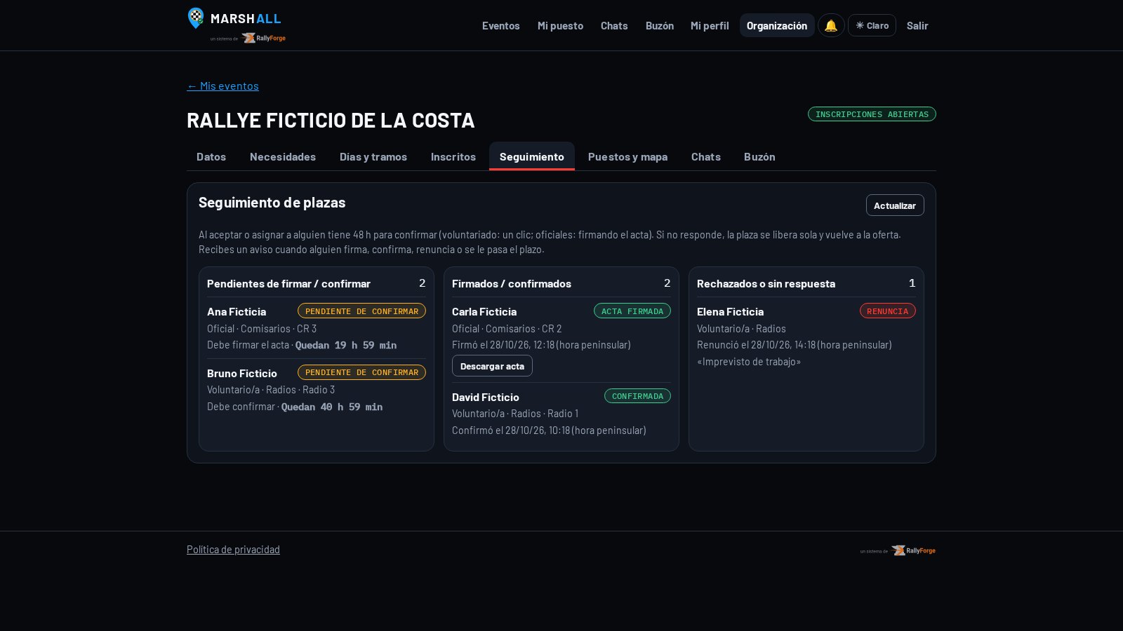 Seguimiento de plazas: pendientes de confirmar, actas firmadas y renuncias