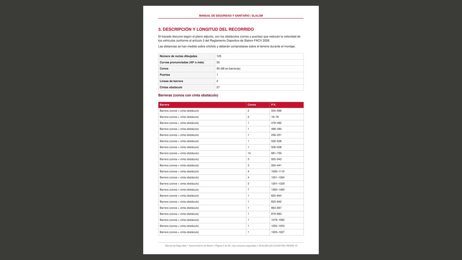 Manual de seguridad del circuito Biar V1: descripción del recorrido, conos y barreras por P.K.